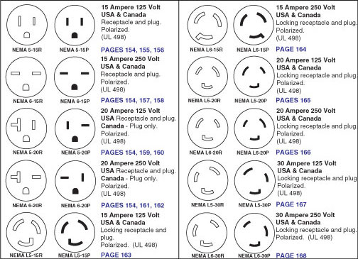 International Power Plugs Chart