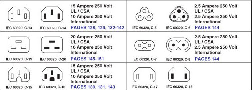 Electrical Plug Configuration Chart