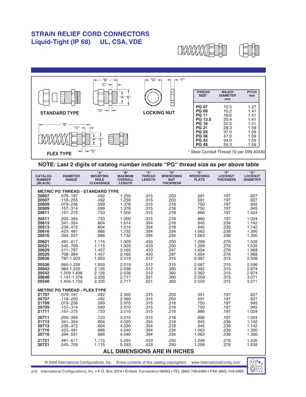 PG07 STRAIN RELIEF CORD CONNECTOR, LIQUID TIGHT (IP68), BLACK. FLEX TYPE.  DIAMETER RANGE = 3.0-6.5 mm (0.118-0.255).