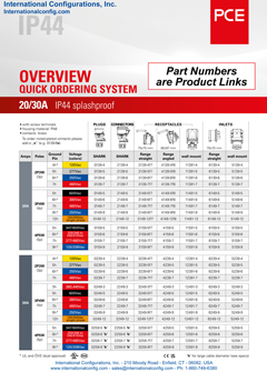PCE IP44 Brochure